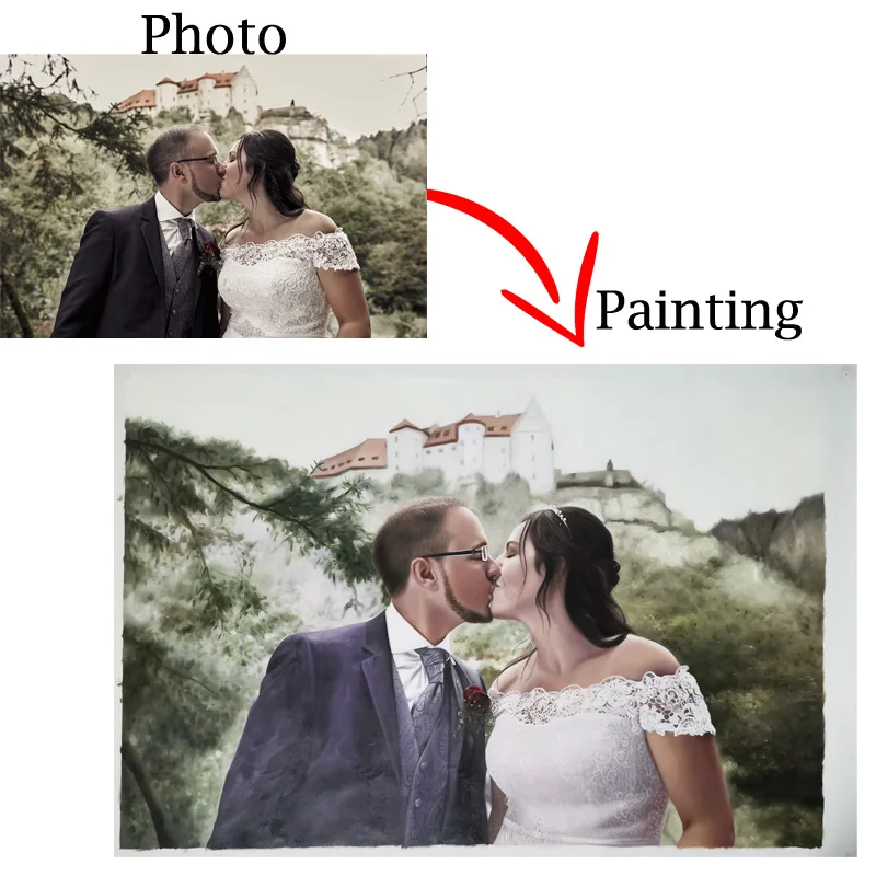 Custom Hand-Painted Oil Painting From Photo Family Portrait Image to Canvas Art Personalized Anniversary Birthday Christmas Gift
