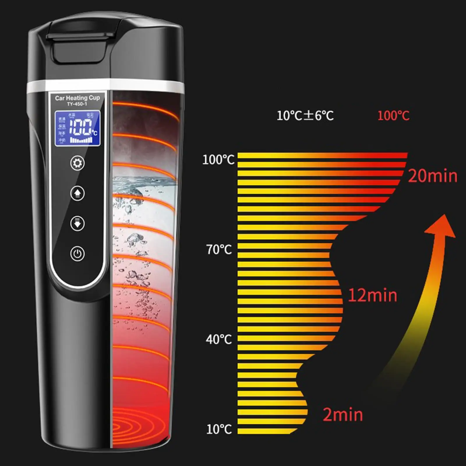 Travel Kettle for Car 12V 24V Stainless Steel Boiler Pot 450ml Fast Heating Thermal Mug Auto Power Off for Trucker Business Man