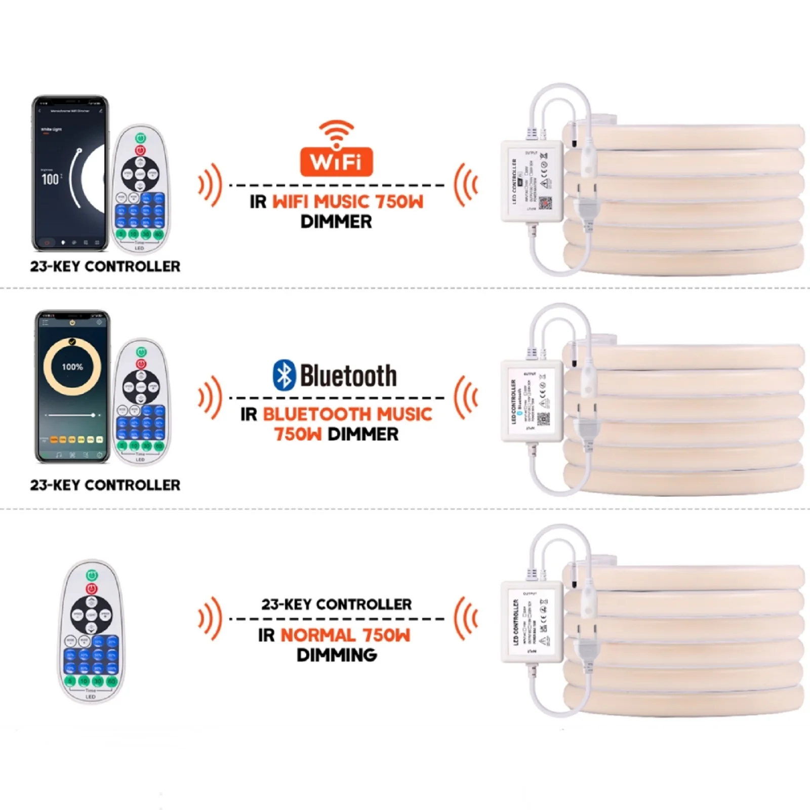 288 diod LED/M pasek światła 220V pilot/Bluetooth/sterowanie przez Wifi elastyczne Neon LED ściemniania lampa wstążkowa IP65 Rope Home Alexa