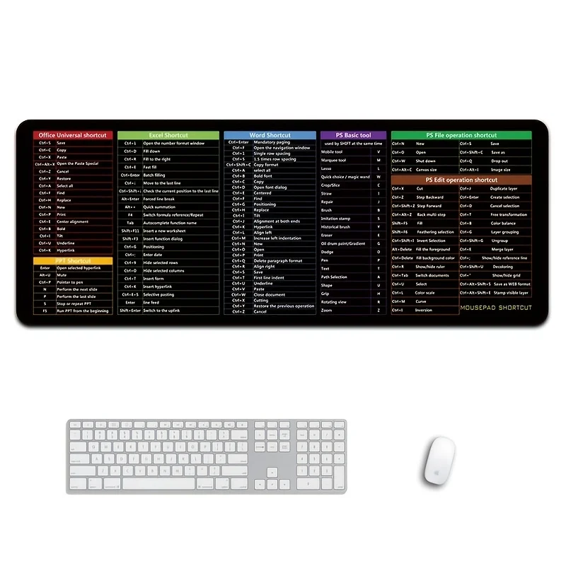 لوحة ماوس Linux Commands Line [لوحة ماوس]، أكثر من 200 لوحة ماوس لأوامر Linux، لنظام التشغيل Mac OS/Red Hat/Ubuntu/OpenSUSE/Arch/Debian و
