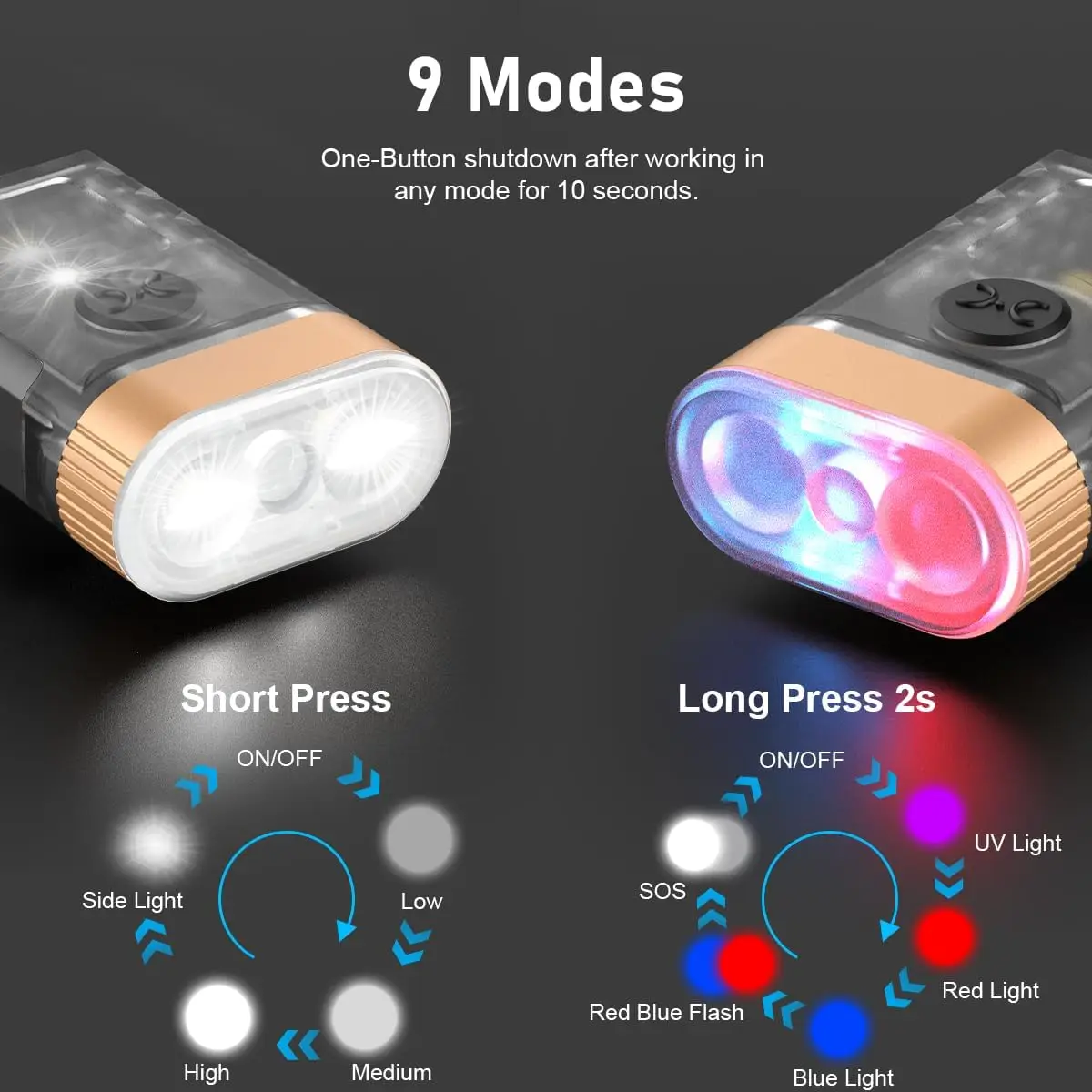 Mini Rechargeable EDC Keychain Flashlight 365nm UV Blacklight LED Small Torch Clip Light with Tail Magnet camping Pocket Lantern