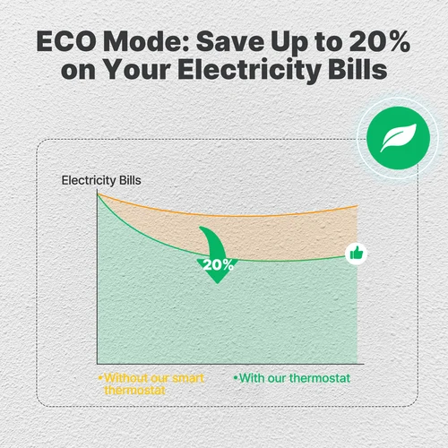 Imagen 2 del producto MOES-termostato inteligente Tuya WiFi, controlador de temperatura programable, calefacción eléctrica de agua, caldera de Gas, funciona con Alexa y Google Hom