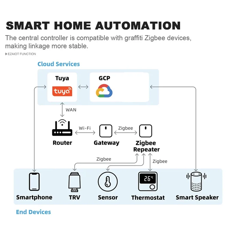 B37B-EU Plug Tuya Zigbee 3.0 Smart Signal Repeater And Amplifier For Home Automation Devices