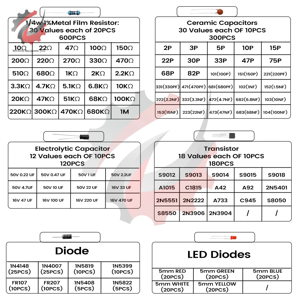 1390PCS Electronic Component Kit 1/4W Resistance 1% Metal Film Resistor Electrolytic Capacitor LED Emitting Diode Ceramic Chip