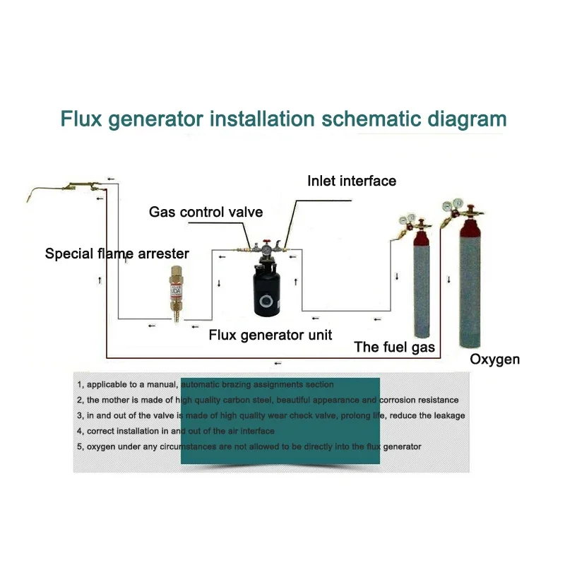 Hot Sales 1.5-2L Ga…