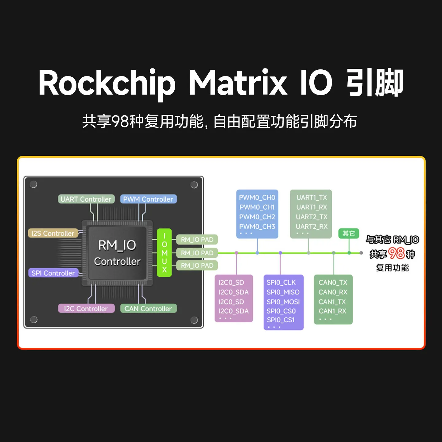 Luckfox Lyra Zero W RK3506B Micro Linux Industrial Control Board, Triple‑Core Cortex‑A7 + Cortex‑M0 Dual‑Architecture Developmen