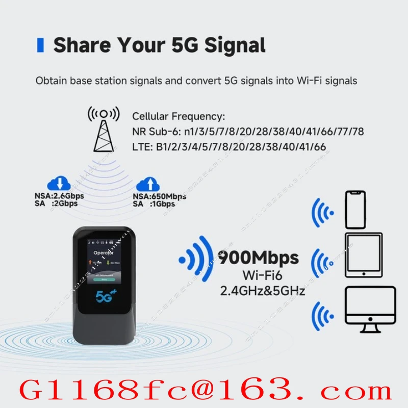 5G SA NSA SIM and Esim Optional V510 Modem Mini WiFI Mobile Portable Hotspot Wi-Fi Indoor WiFI 6 Router 4000mAh
