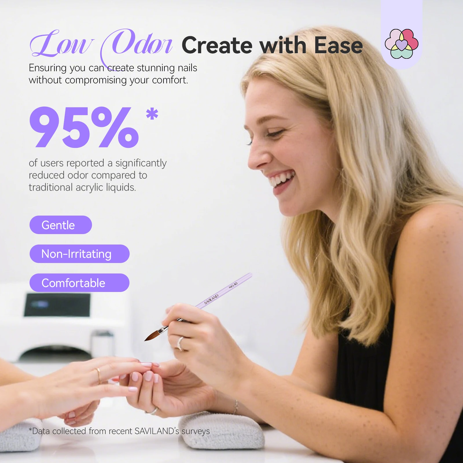 مجموعة أظافر أكريليك احترافية من SAVILAND مع مسحوق شفاف سائل أبيض ووردي سعة 200 مل مقاس 8 10 14 أشكال فرش للنحت ثلاثي الأبعاد #3