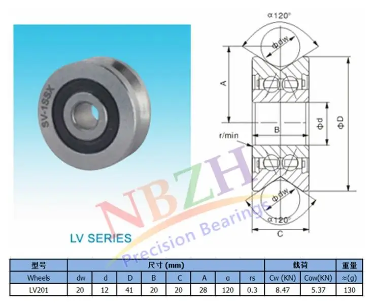 NBZH bearingV Groove Guide Roller Bearings LV201 ZZ RV201/12-20 12*41*20 (Precision Double Row balls) ABEC-5