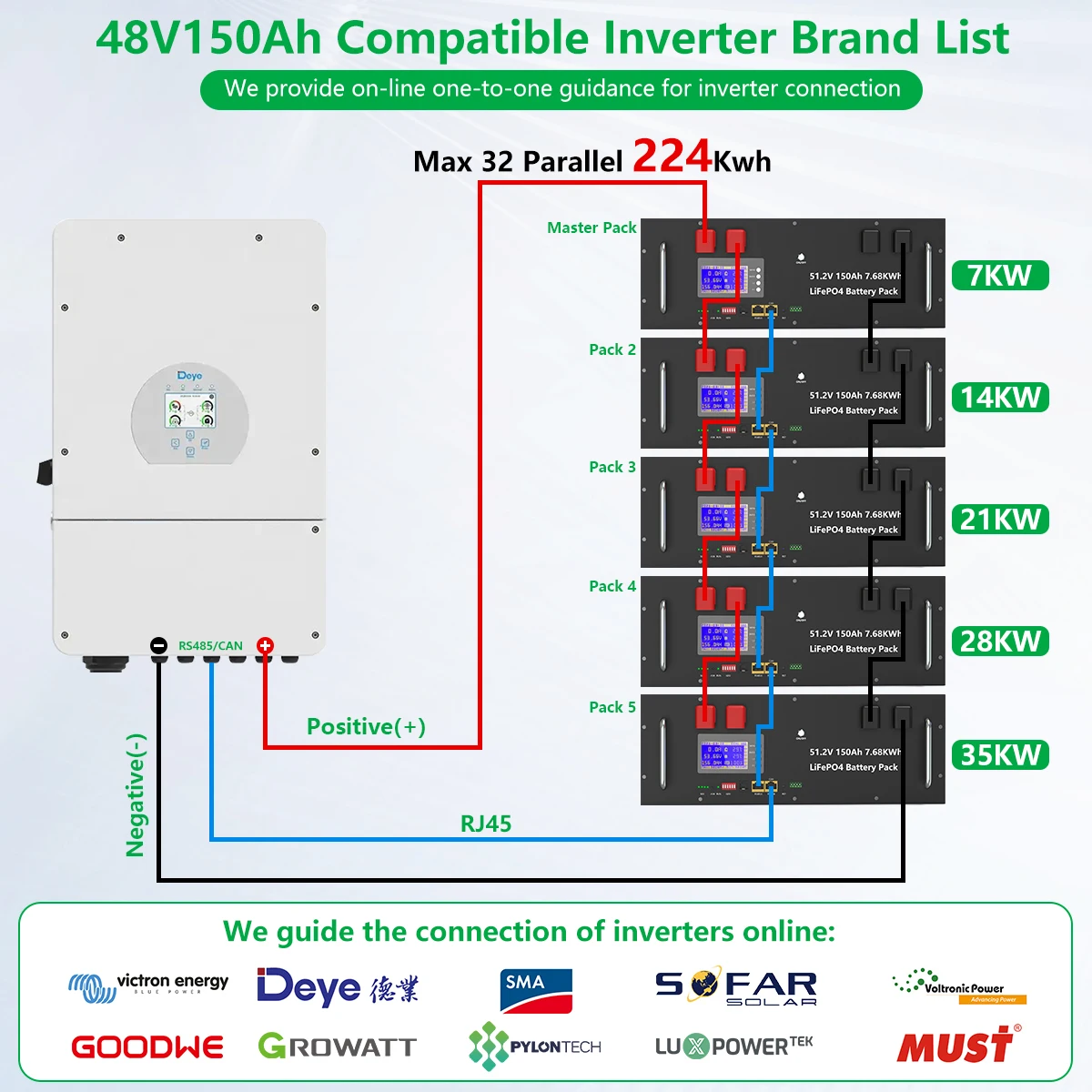 LiFePO4 48V 150Ah 7.68Kw Akumulator 6000 Cykl 16S 200A BMS 51.2V 100Ah 120Ah 200Ah 300Ah RS485 CAN PC Monitor EU STOCK NO TAX