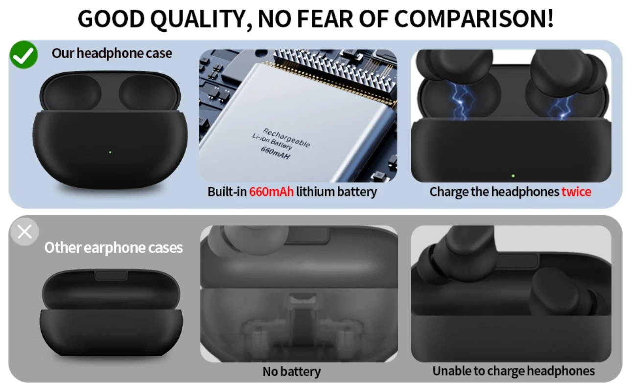 For Beats Solo Buds Charging Case with Bluetooth Pairing Sync Button & 660MAh Replacement Earphone Beats Fit Pro Charger box Bin