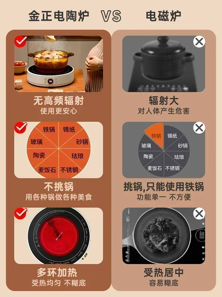 Electric ceramic stove. Household high power. Small mini induction stove. Tea with integrated tea stove. Electric fireplace.