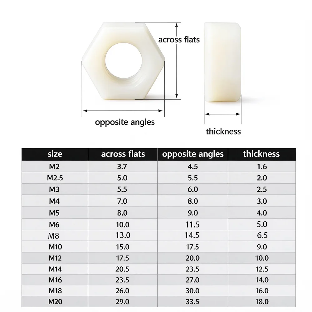 10/50pcs Black White Nylon Hex Hexagon Nut M2 M2.5 M3 M4 M5 M6 M8 M10 M12 M14 M16 M18 M20 Insulation Hexagon Locknut