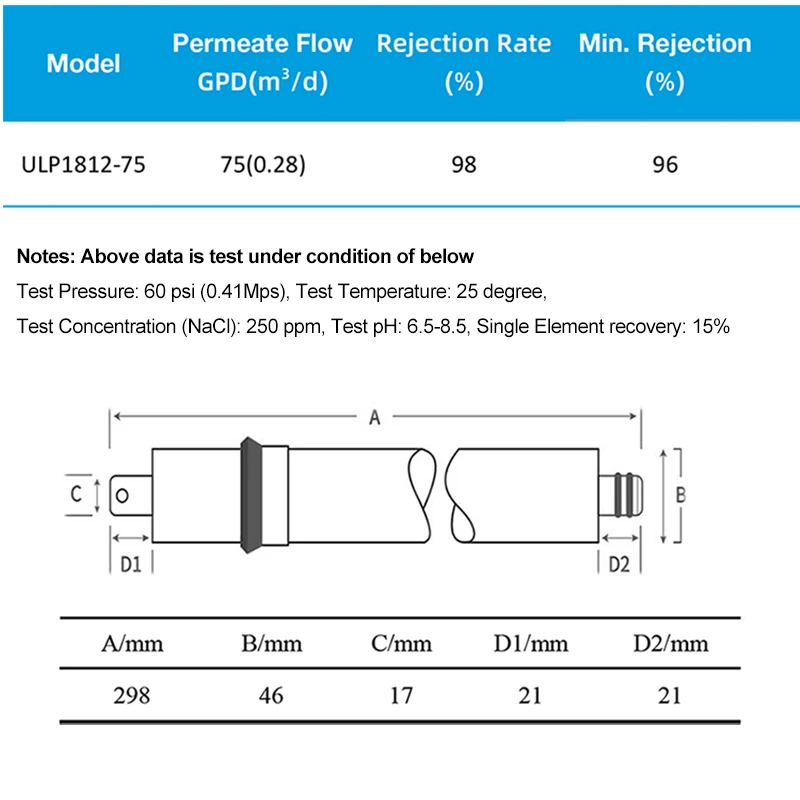 Membrana RO 75 gpd ULP1812-75 Membrana odwróconej osmozy do filtra wody