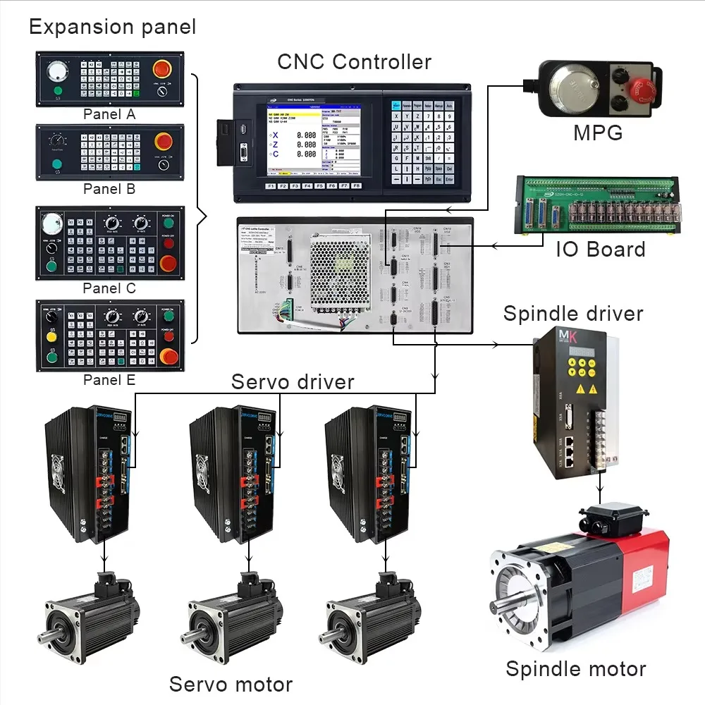 SZGH ATC 3 axis CNC lathe controller for numerically Control CNC Lathe grinder &new USB interface control panel