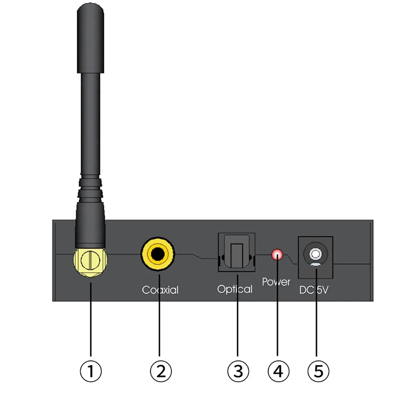-A25M DAC & BT 5.0 192Khz/24Bit Hifi Digital Para Analógico Conversor RCA 3.5Mm Jack Fone de Ouvido Saída Coaxial Óptica Para PS5