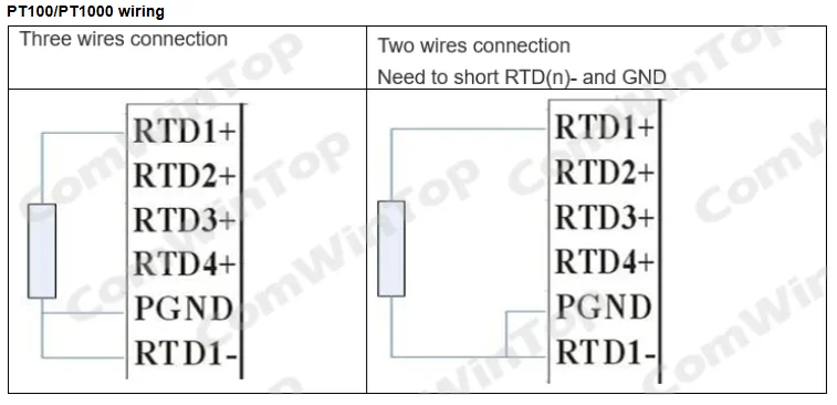 16 channels PT100/PT1000  Rs485 Modbus Output Temperature Acquisition Module