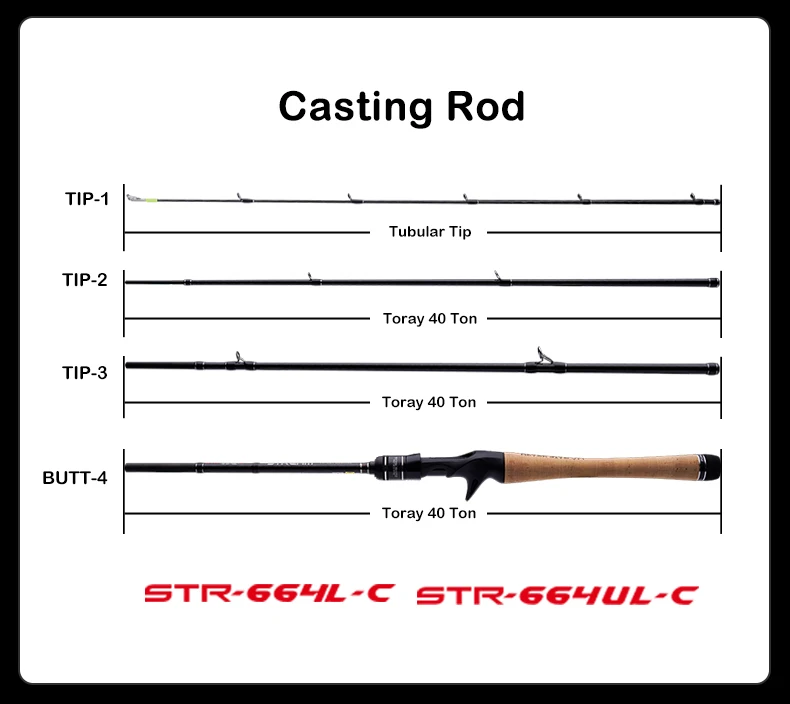 PURELURE STREAM Soft Bait Reiserute Ultraleicht 1,98m 2,01m Partner-Rute für Hecht, Barsch, Forelle, Spinn- und Wurfangeln, Schnelle Aktion – Detail 5