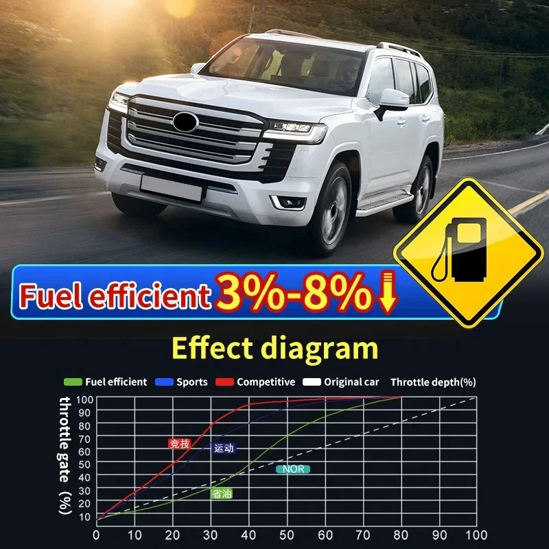 Pedal Commander Throttle Response Controller Throttle Power Accelerator Compatible with Toyota Land Cruiser Prado LC300 21-25