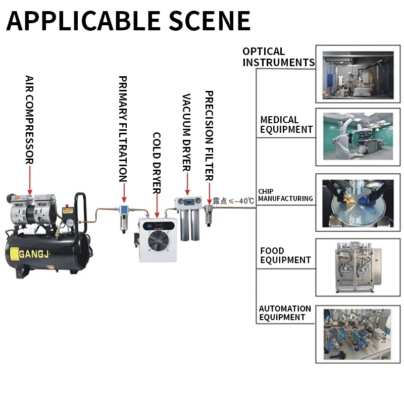 120L/min Refrigerated Gas Dryer Air Compressor Compressed Air Drying Water Removal Filtration Automatic Drainage Cold Dryer