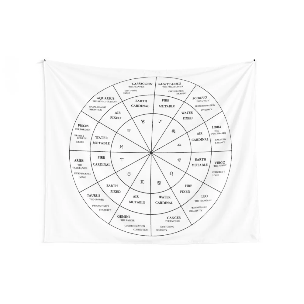 Astrology Diagram Tapestry Wall Deco Wall Hanging Wall Decoration Custom Tapestry