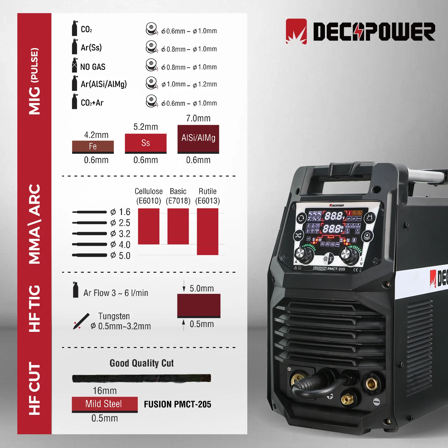 Decapower-máquina de corte de soldadura de Gas, multifunción, semiautomática, Synergy Pulse MIG MAG MMA HF TIG CUT 6 en 1