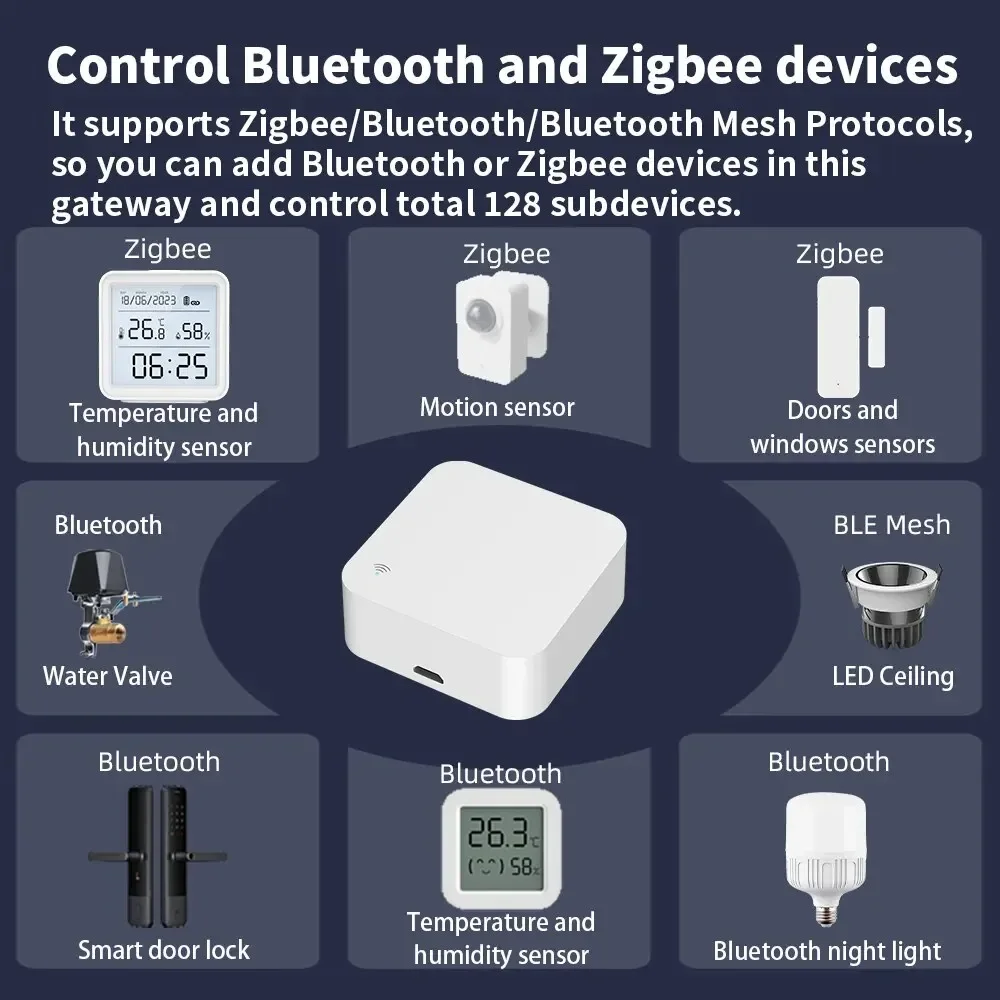 Tuya Zigbee IR Remote Control Tuya Multi-mode Gateway Zigbee Hub for Smart Home Via APP Smart Life Works with Alexa Google Home