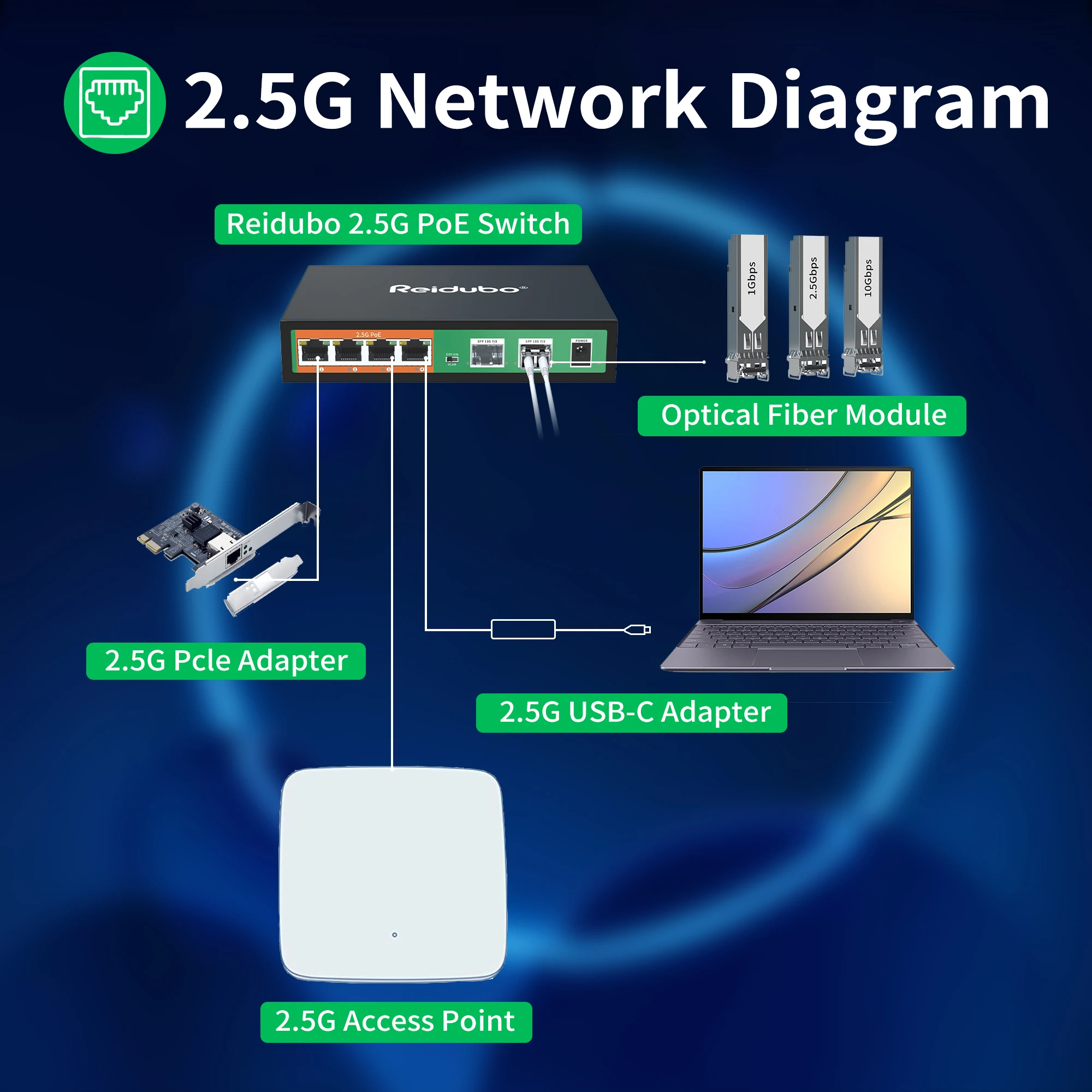 6 Port 2,5 GB Poe-Switch, 4x2,5g Poe-Ports mit 2x10g SFP-Uplink, nicht verwalteter 2,5 GB Ethernet-Netzwerk-Switch, Plug & Play