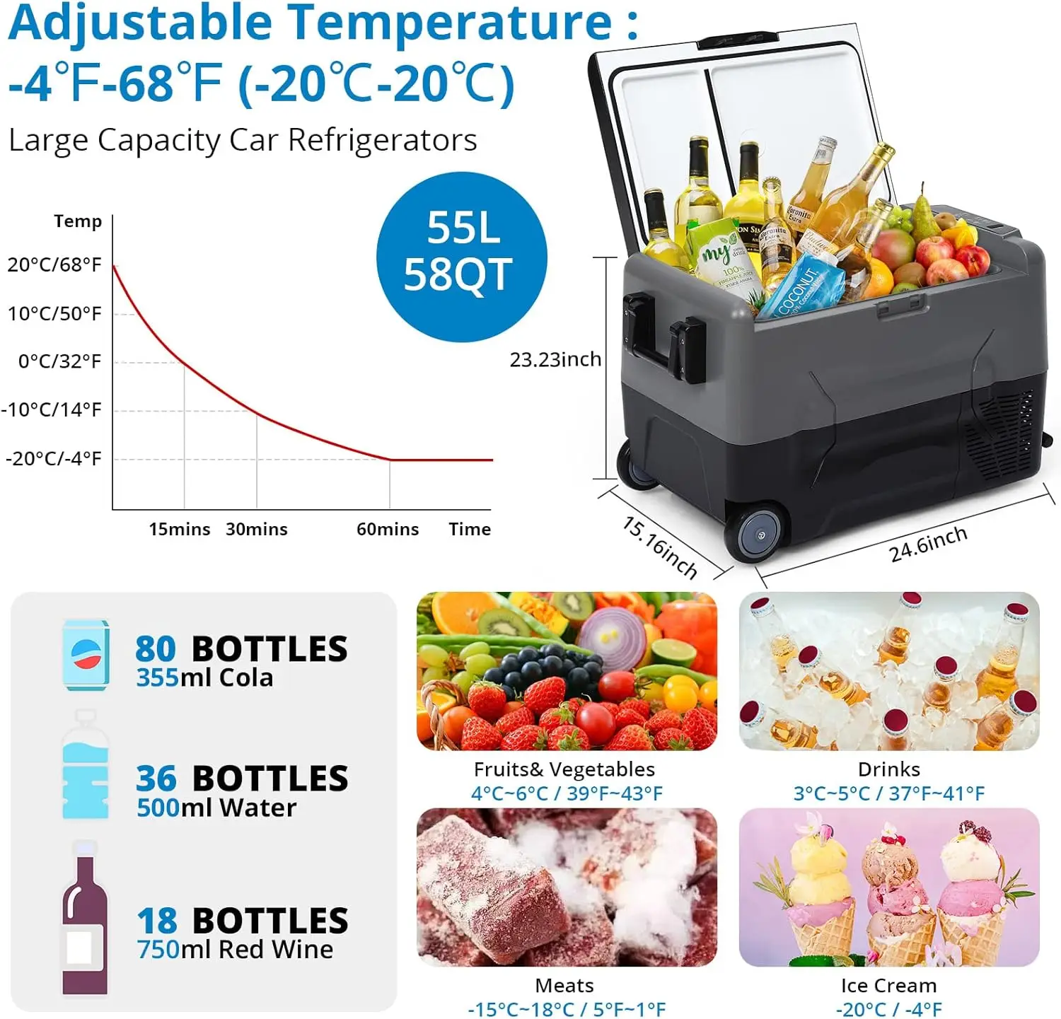 Portable Upgraded Car Refrigerator, RV Car Fridge Dual Zone APP Control, 58 Quart (55L) Freezer -4℉-68℉ 12/24V DC & 110-240V AC