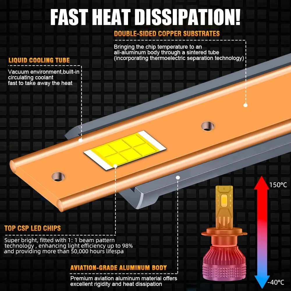 V6 عالية الطاقة LED ضوء العمل 140 واط 12-رقاقة الليزر المزدوج النحاس أنبوب سيارة العلوي H4 H7 ترقية للاستخدام السيارات والطرق الوعرة