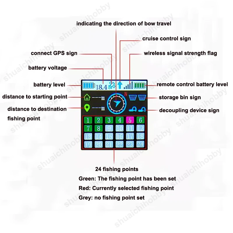 1Set RX40G Wireless Remote Control Kit One-hand Transmitter 12V 24V 50A Large Power Receiver GPS One Click Return fr RC Tug Boat