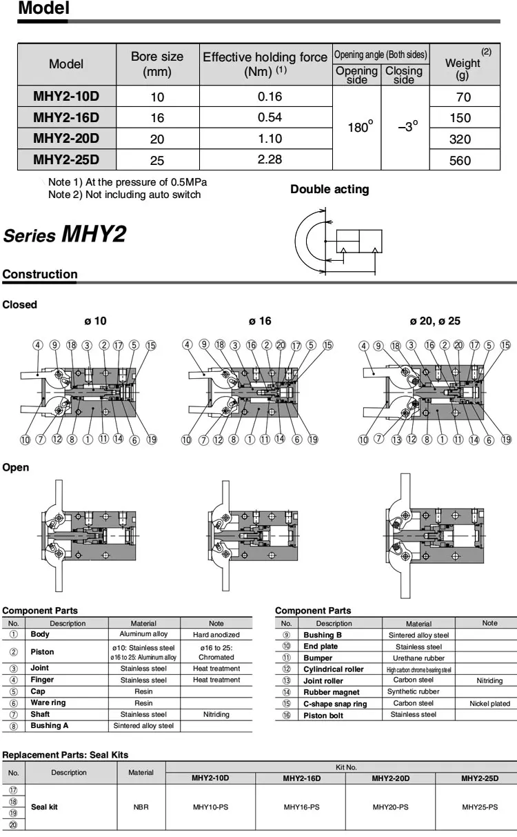 MHY2-10D MHY2-16D MHY2-20D MHY2-25D Pneumatischer Greiferzylinder mit 180-Grad-Öffnungs- und Schließfunktion – Detail 10