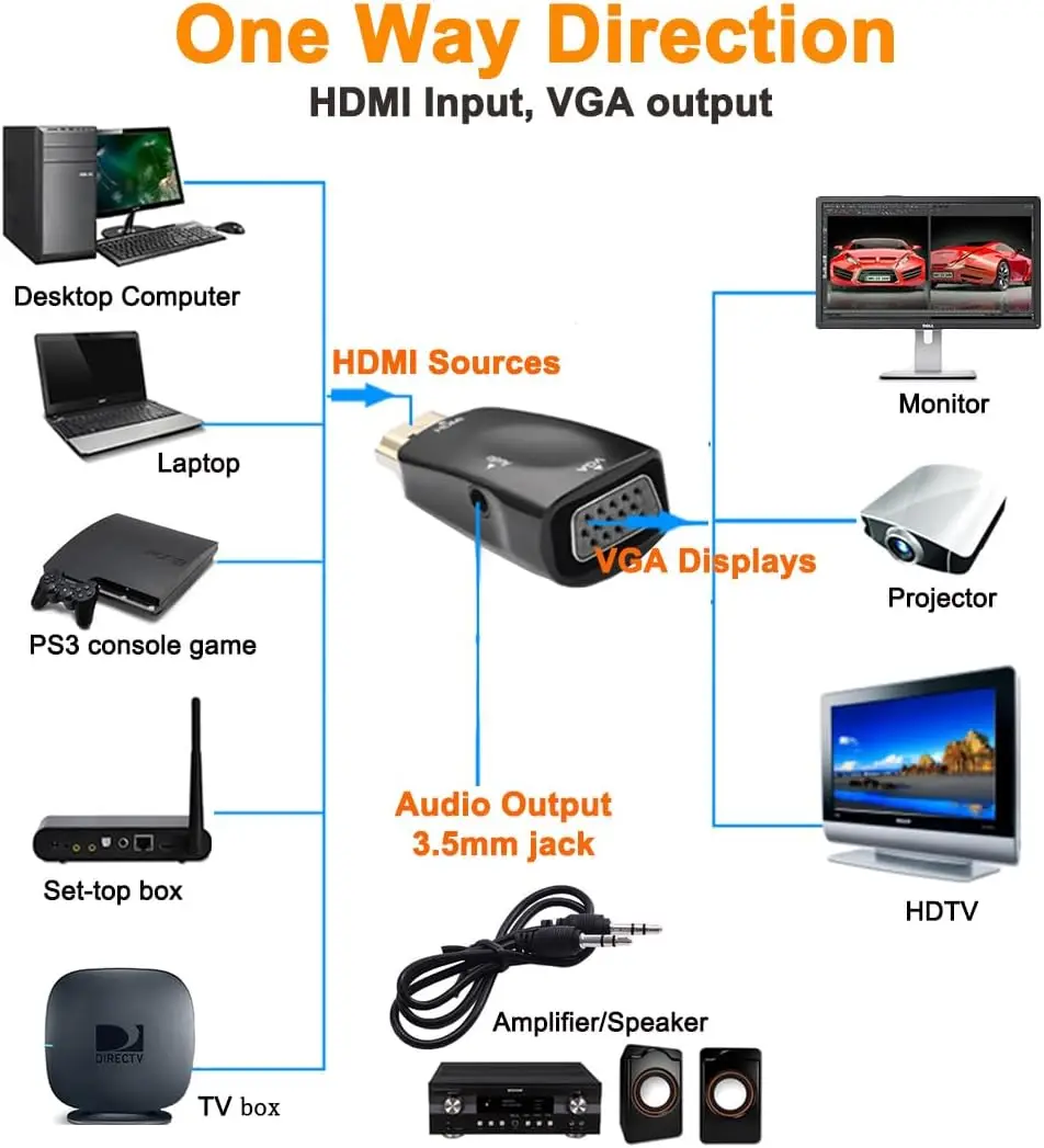 HDMI to VGA Adapter with 3.5mm Audio Jack for Computer Monitor Laptop Raspberry Pi PS3 Xbox DVD TV LCD Display 1080P Full HD