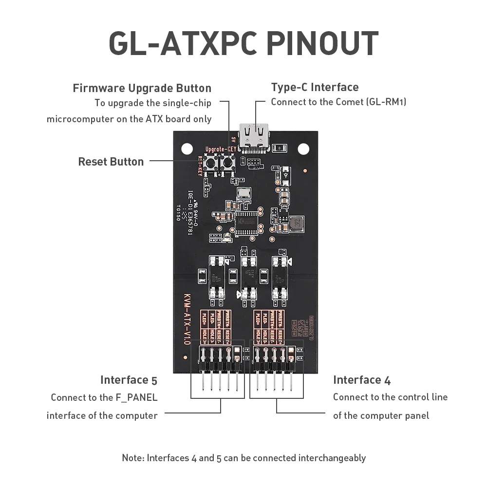 ملحقات ATX Board-Comet GL-RM1 - فقط لـ GL.iNet KVM - التمهيد من Shutdown، واستعادة التصادم