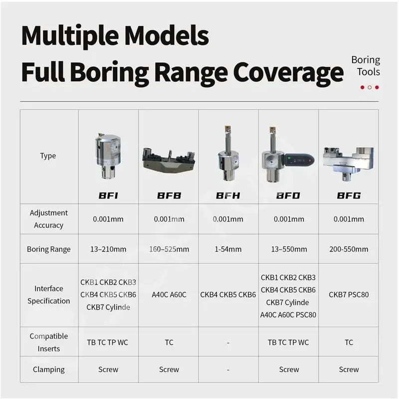 Boring Head OEM ODM Steel Boring Bar High Precision for CNC Machining Center Adjustable BFH Series Fine Boring Tools Internal