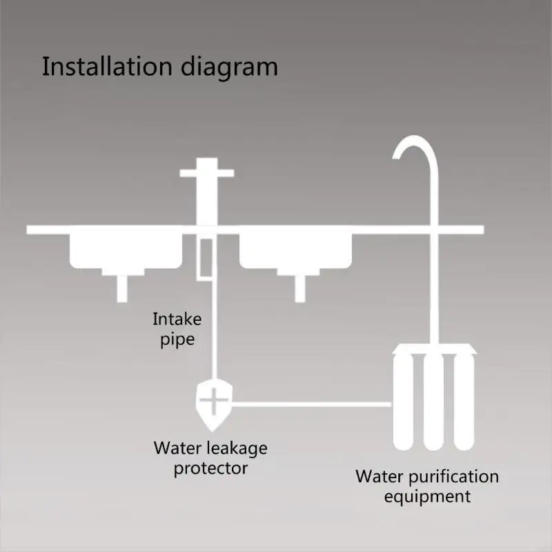 F92F المياه مغلقة الصمامات تسرب حارس لنظام التناضح العكسي قطع المياه