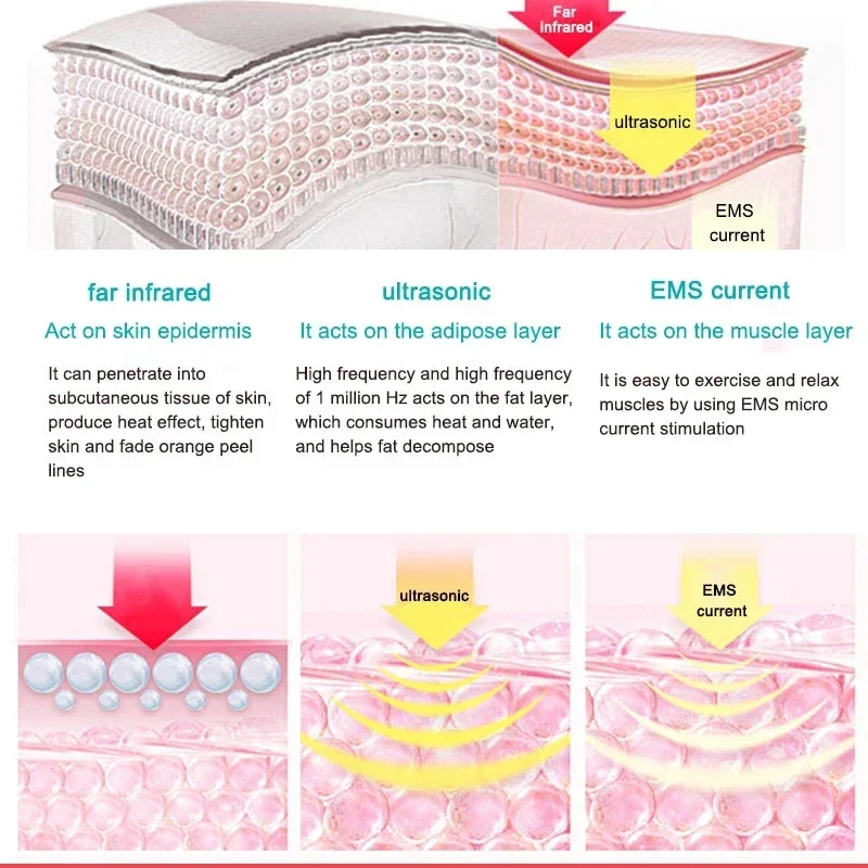 Cavitação EMS Slimming Massager Ultrasonic 3 em 1 Queimador de gordura Cuidados com a pele com celulite Terapia de remoção de gordura infravermelha Aparelho de beleza