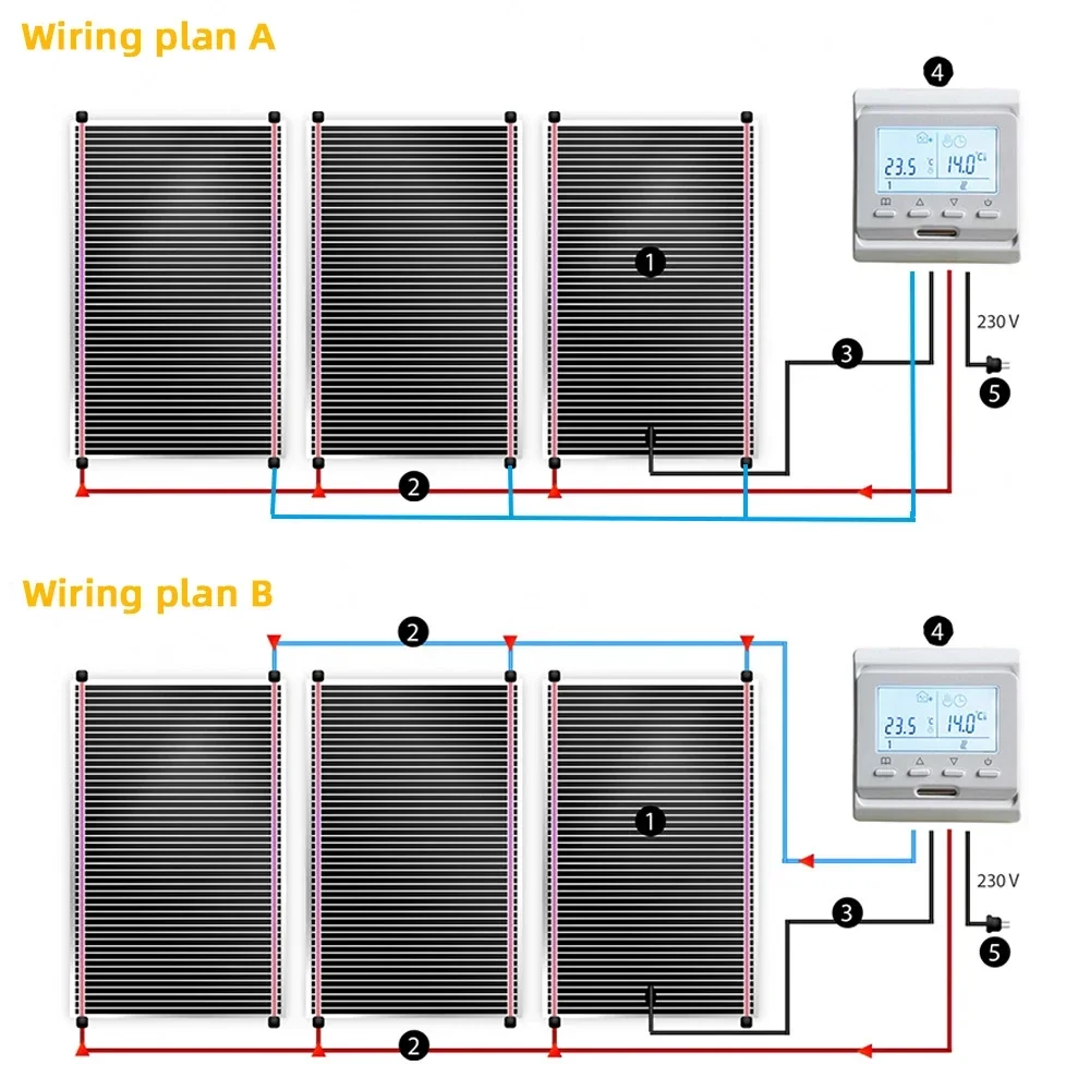Minco Heat 50/80/100cm 200~240V 50/60Hz 220w/ ㎡ Breite für Fußbodenheizung, Infrarot-Heizfolie 5–50 ㎡ mit Installationsset
