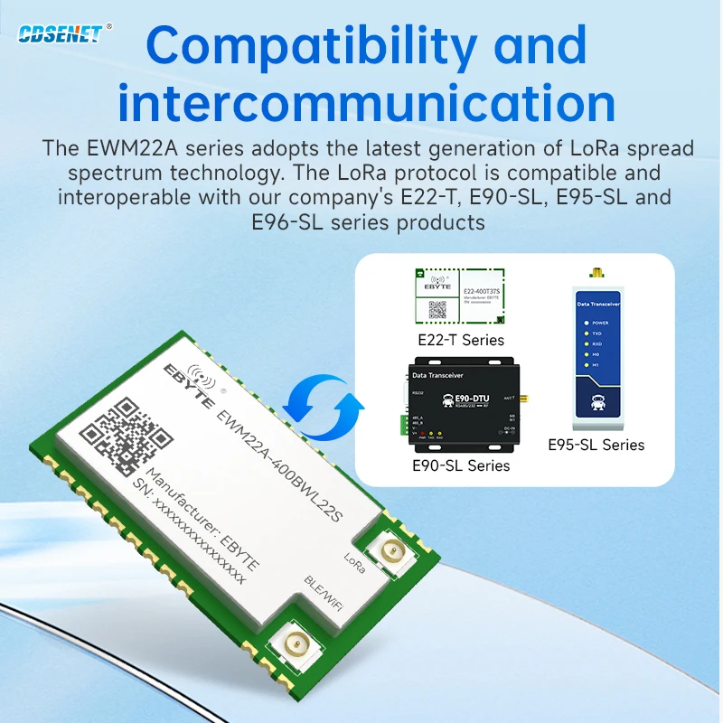 BLE/WIFI/ Lora Wireless Module CDSENT EWM22A Series Test Board 433/868/915MHZ 20dBm Low-power Consumption Automatic Relay