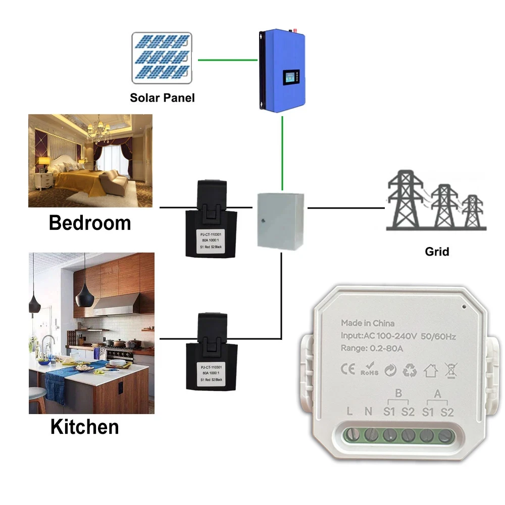 Tuya Smart Wifi Energiemeter 2 Kanaals met Huidige Transformator Klem App Monitor Power 80A 110 V/240 V 50/60Hz