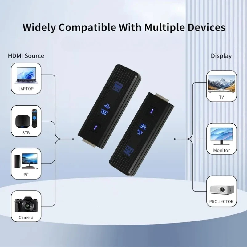 HD-Compatible Video Wireless Transmitter Receiver/Extender 150ft Plug Play Transmit PC/Laptop/TV-Box to TV/Monitor/Projector