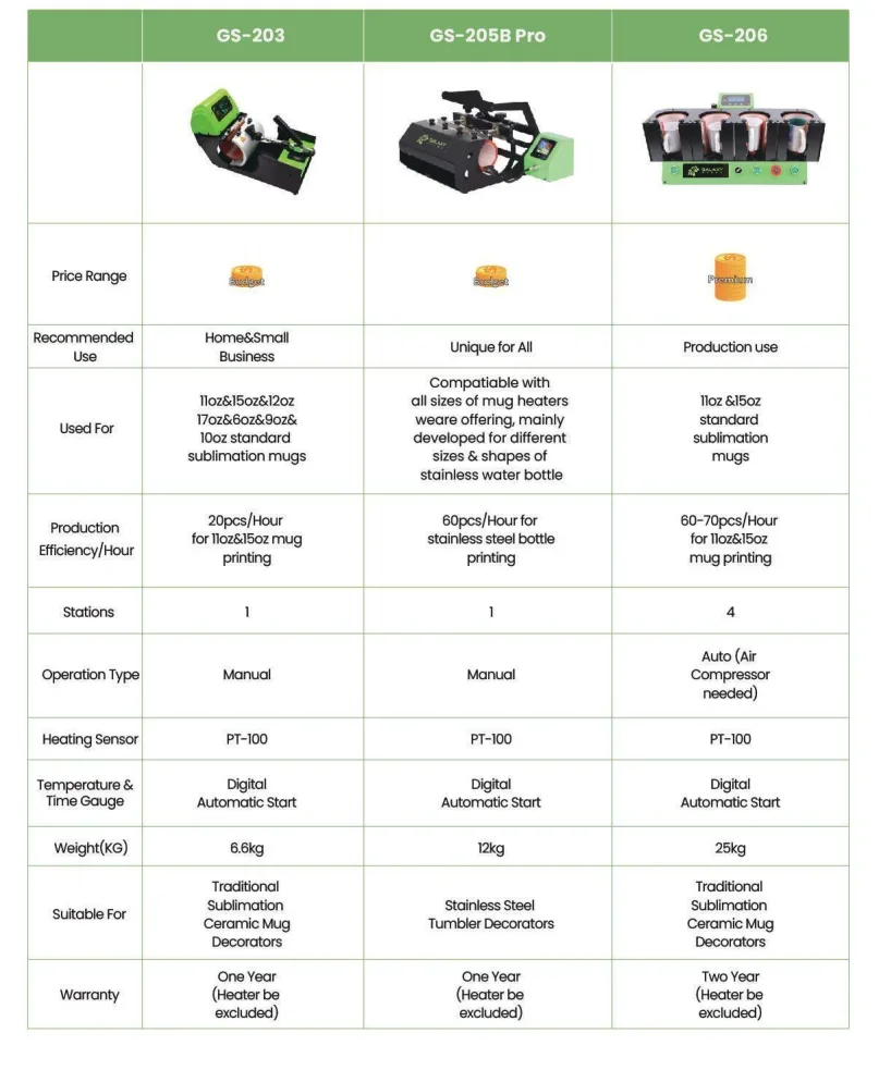 Galaxy Gs-205B Pro Diy Personalized 30 Oz 40 Oz Sublimation Tumbler Heat Press Machine All In One Cup Mug And Tumbler Heat Press