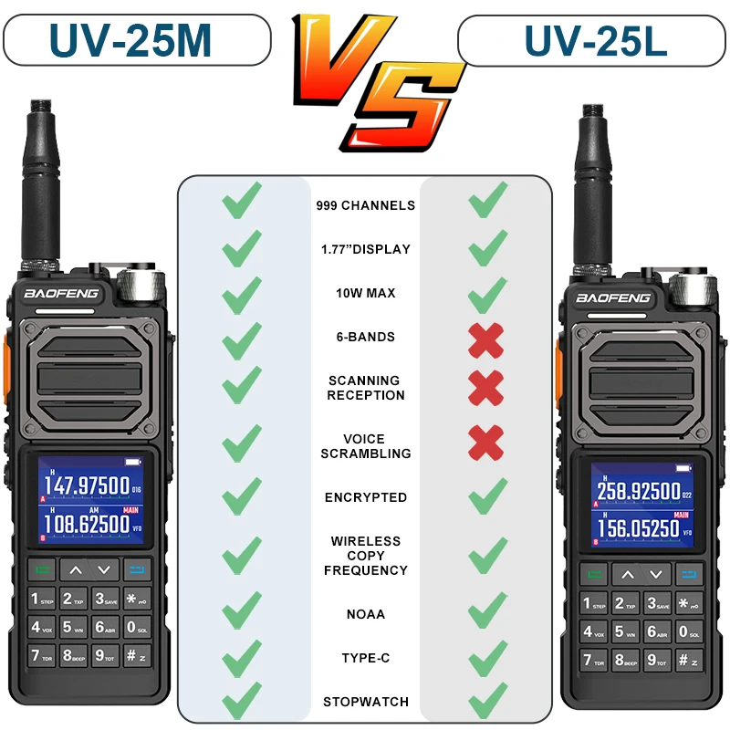 BAOFENG UV-25M Ham Radio High Powerful Tactical Walkie Talkie 50KM Multi-Band Type-C 999Channel 2Way Radio BAOFENG NEW Upgrade