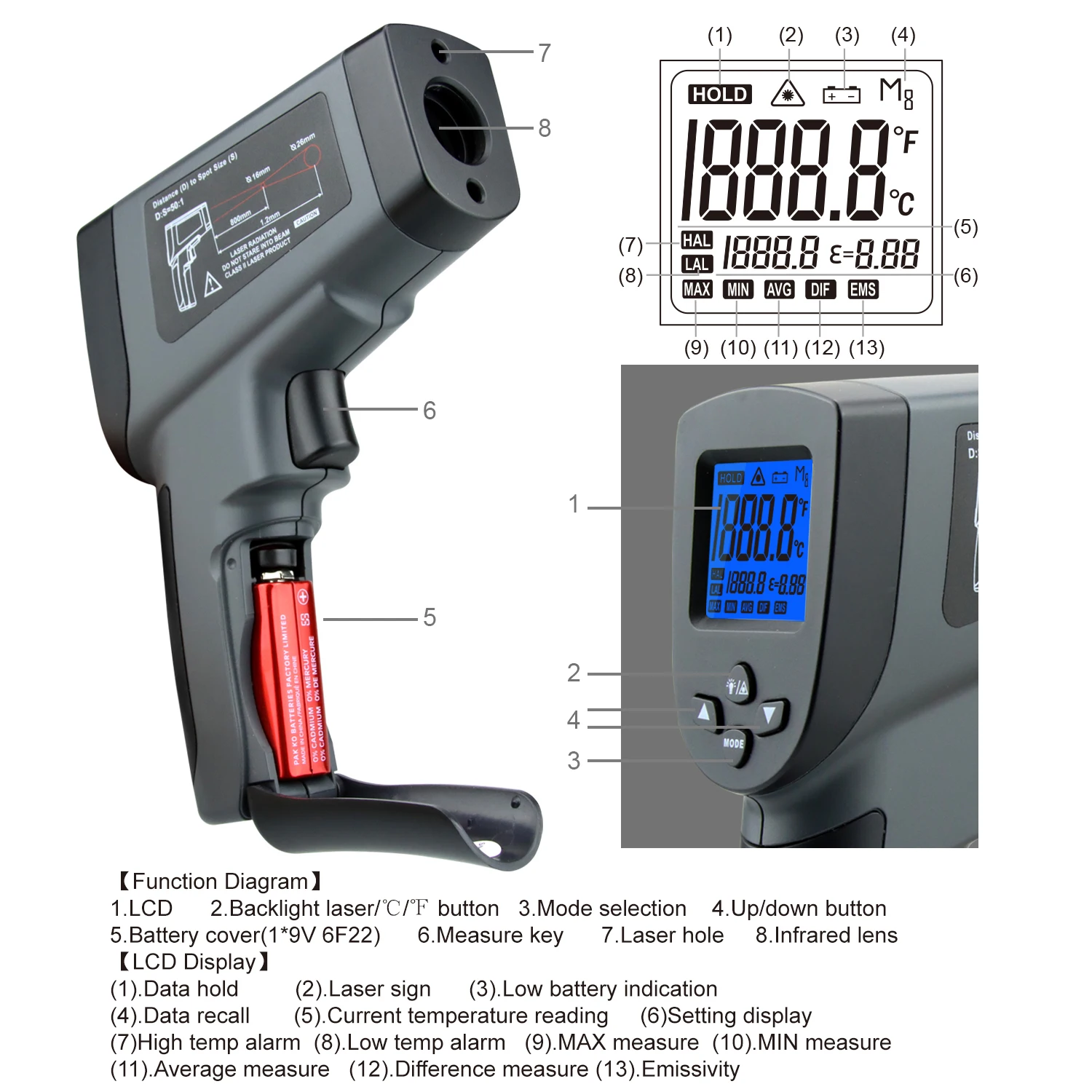 Digital Infrared Thermometer -50~1600C Laser Temperature Meter Gun Digital LCD Industrial Outdoor Laser Pyrometer IR Thermometer