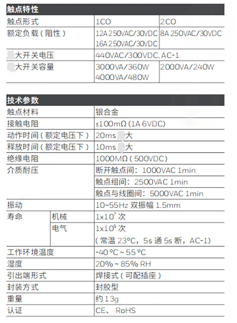 CRH-1CH-DC24V (T) Honeywell/Honeywell Authorized Agent Intermediate Relay Technical Support