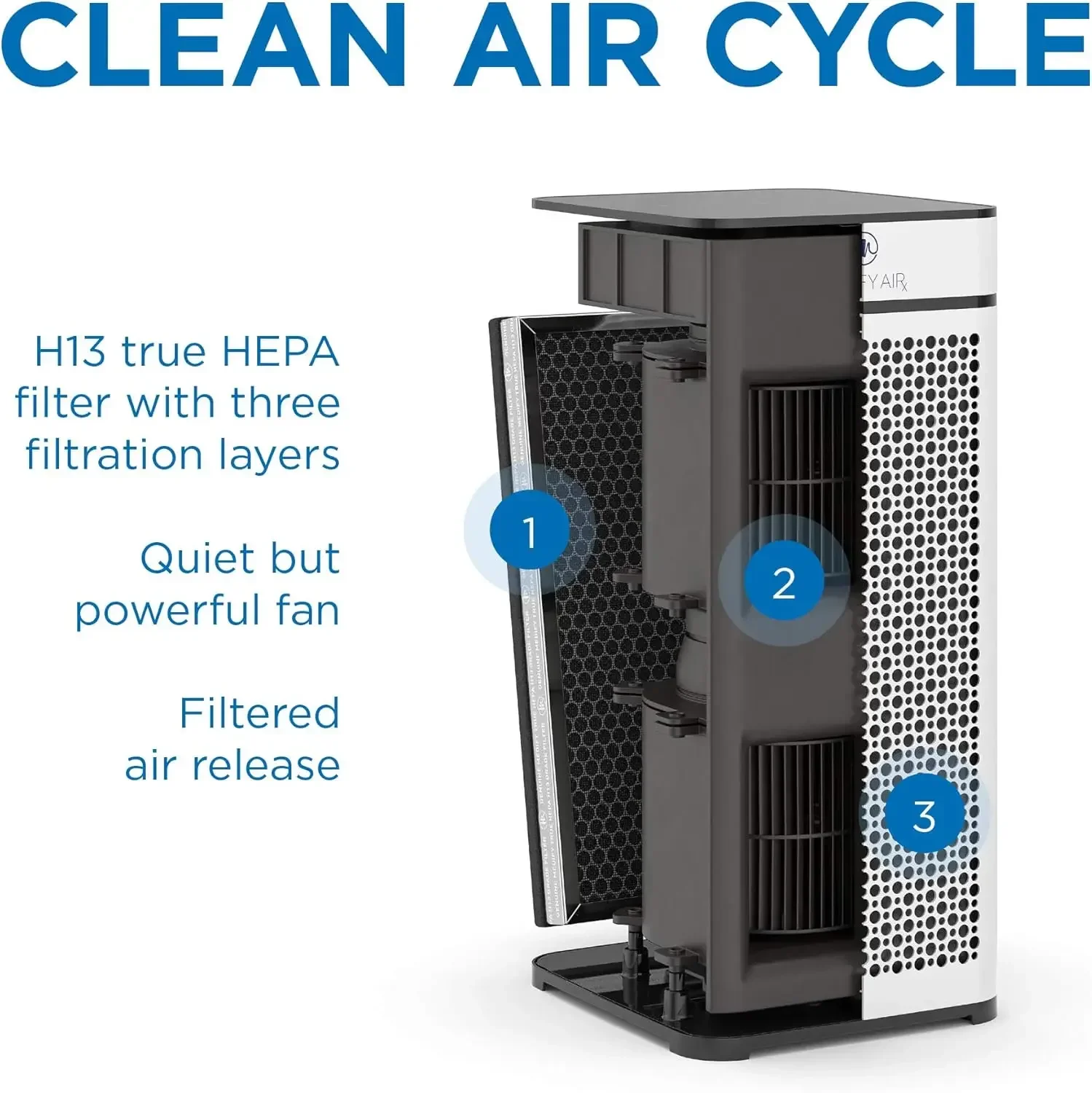 Purificador de aire Medify MA-40 con filtro HEPA H13 verdadero |   Cobertura de 1,793 pies en 1 hora para humo, incendios silvestres, olores, polen, mascotas