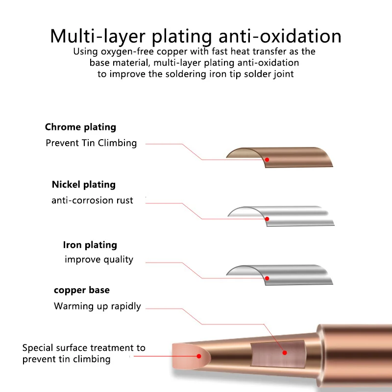 5 قطعة 900M-T سلسلة لحام نصائح لحام خالية من الرصاص لحام تلميح النحاس النقي سبيكة لحام رئيس لحام لحام الملحقات