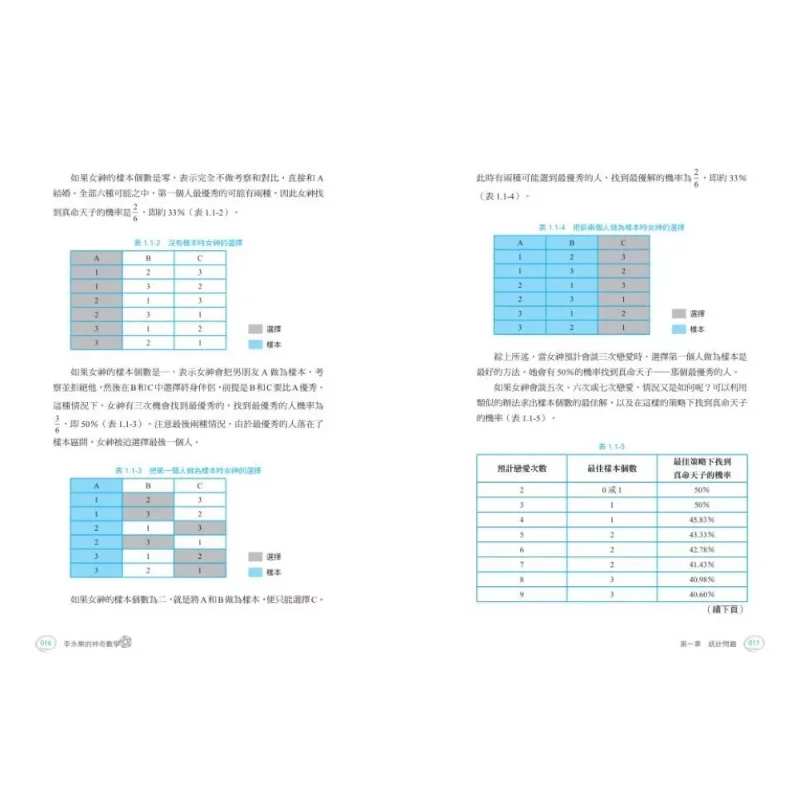 Li Yongles Magical Mathematics Simply Cracking Mathematical Codes And Easily Establishing Mathematical Logic 9786264196505