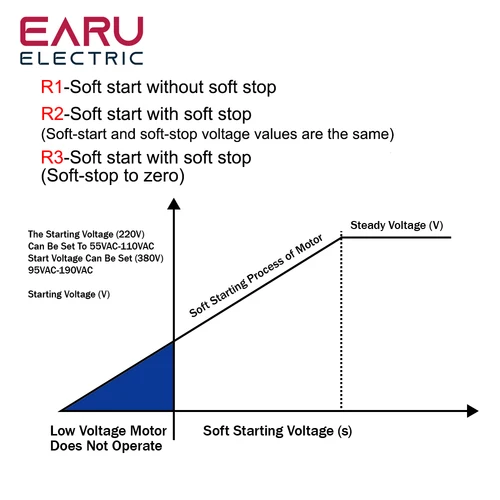 Imagen 2 del producto Controlador de módulo de arranque suave de Motor monofásico de 220V 1KW2KW4KW6KW8KW transportador reductor de presión de bomba de ventilador de arranque suave en línea
