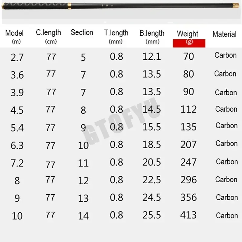 Caña de pescar telescópica de 4,5 M/5,4 M/6,3 M/7,2 M/8M/9M/10M, caña de pescar de estanque con depósito de carbono, caña de pescar de mano de fibra